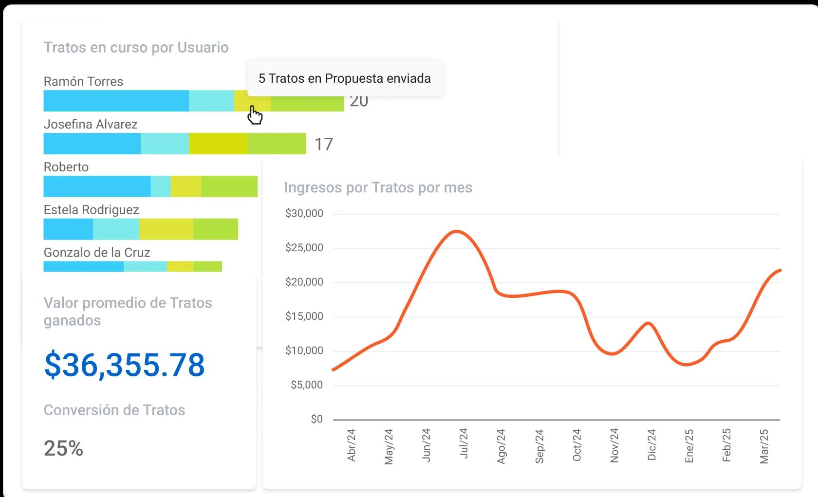Toma mejores decisiones con datos en tiempo real