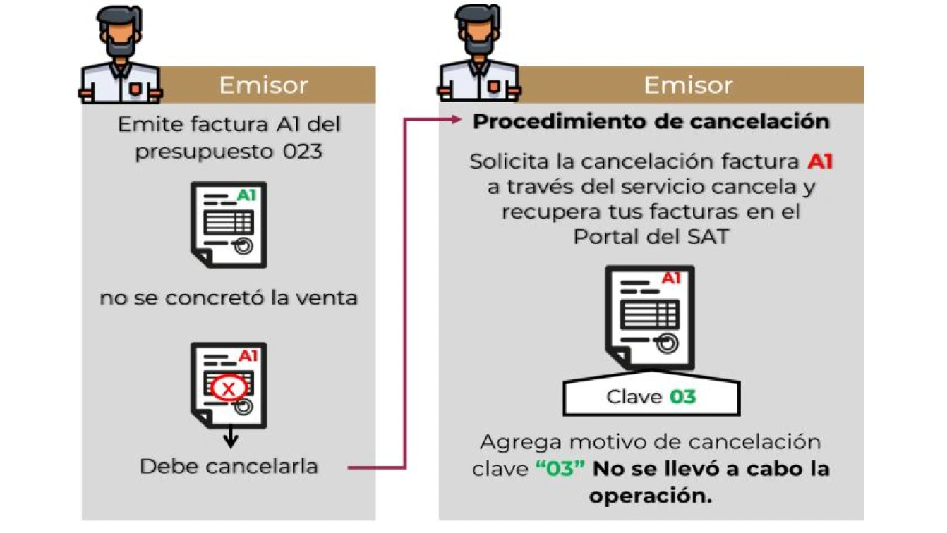 Motivo 03 cancelar factura