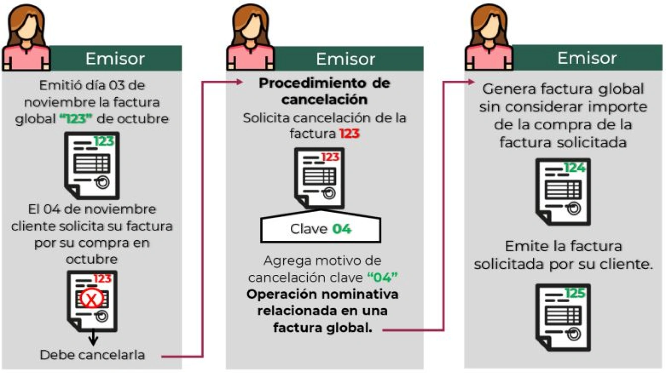 Motivo 04 cancelar factura