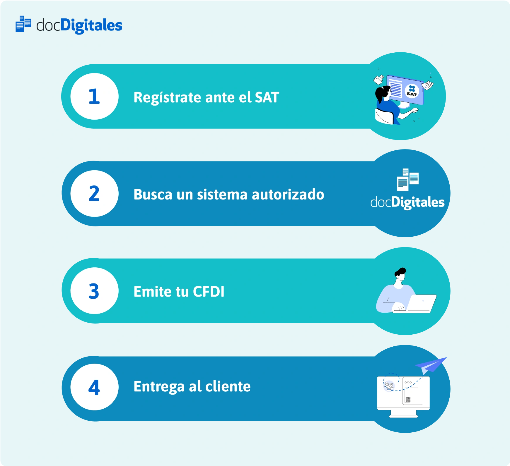 Pasos para generar un cfdi