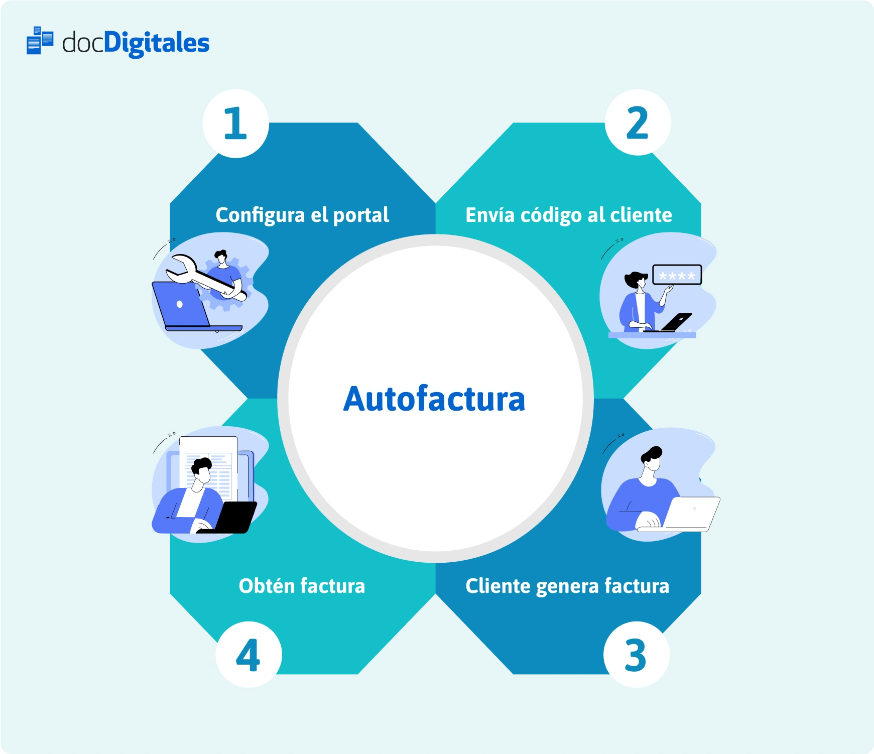 guia autofactura