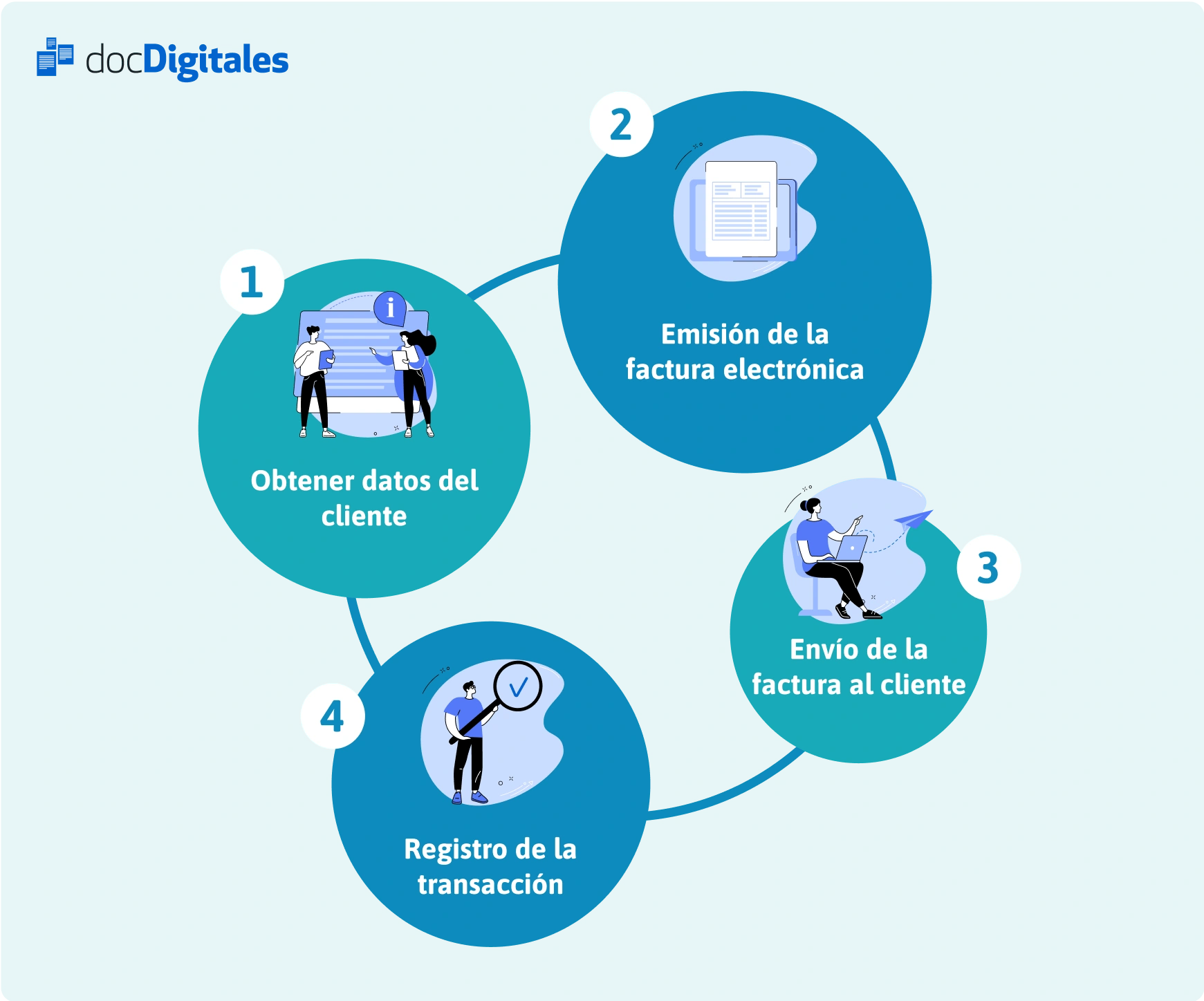 proceso de facturacion