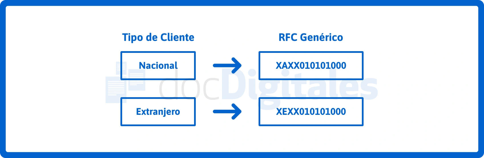 tipos rfc genericos