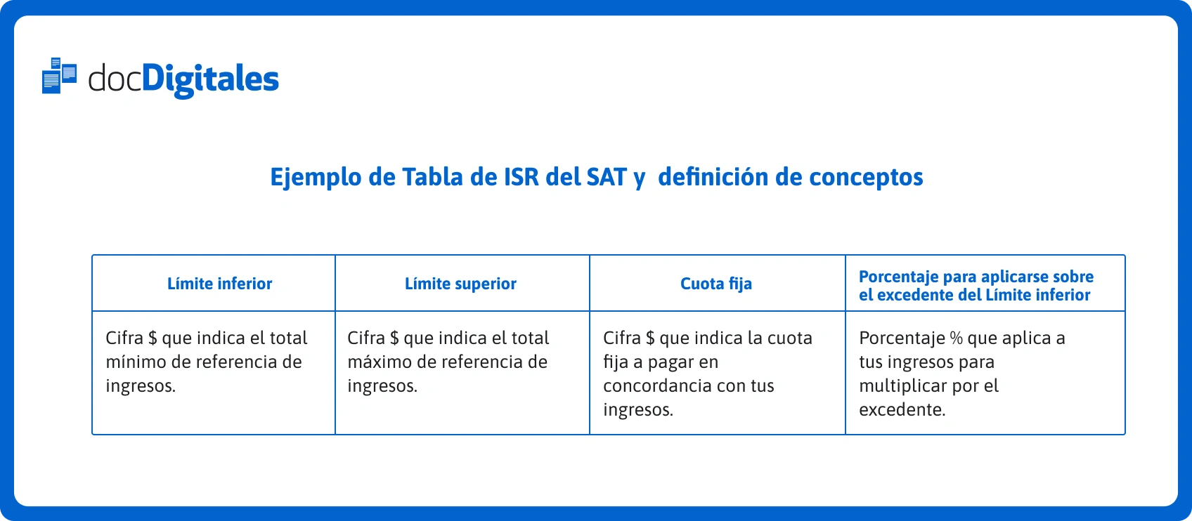 Ejemplo de Tabla de ISR del SAT