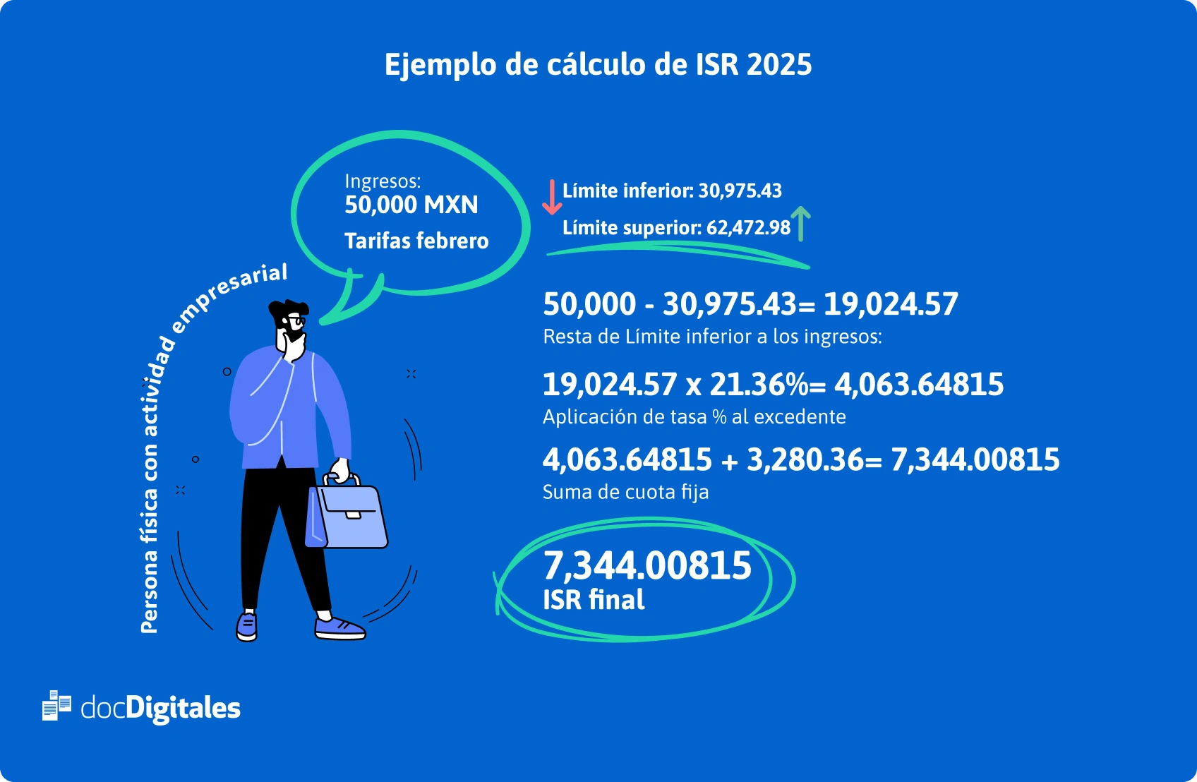 Ejemplo de cálculo de ISR 2025