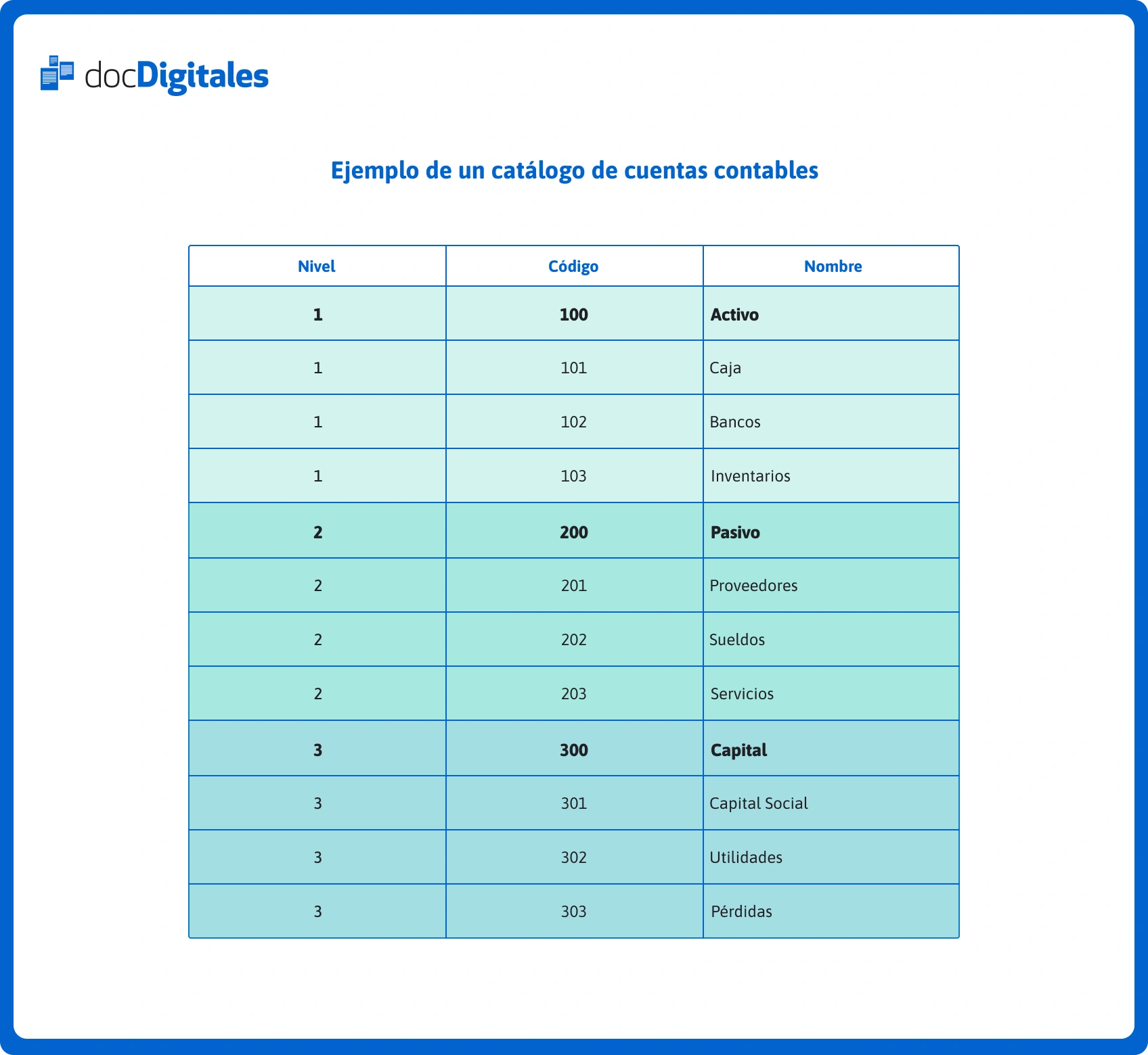 Ejemplo de catálogo de cuentas contables