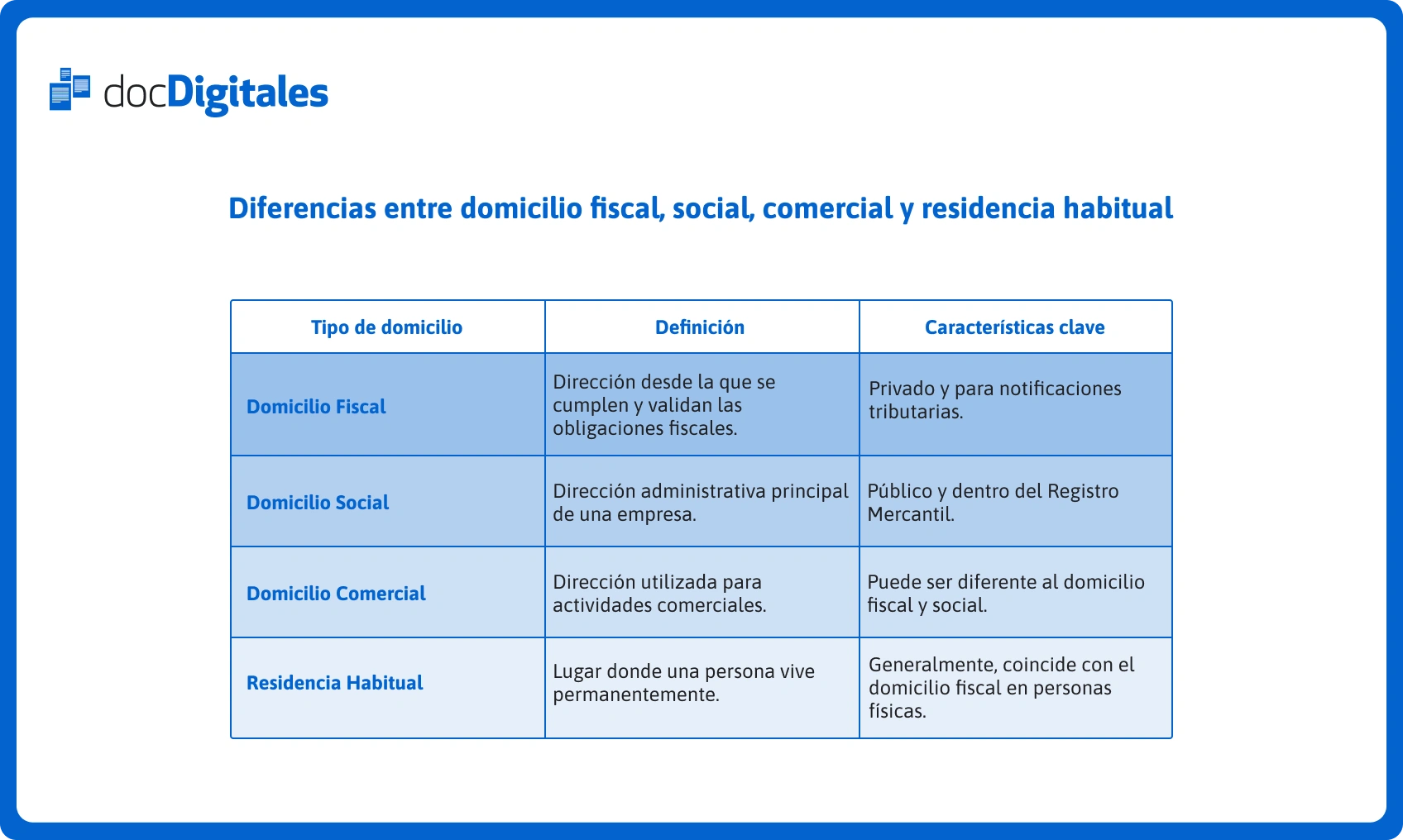 diferencias domicilio fiscal social comercial